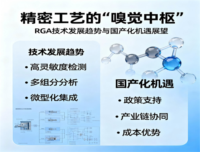 精密工艺的“嗅觉中枢”：RGA技术发展趋势与国产化机遇展望